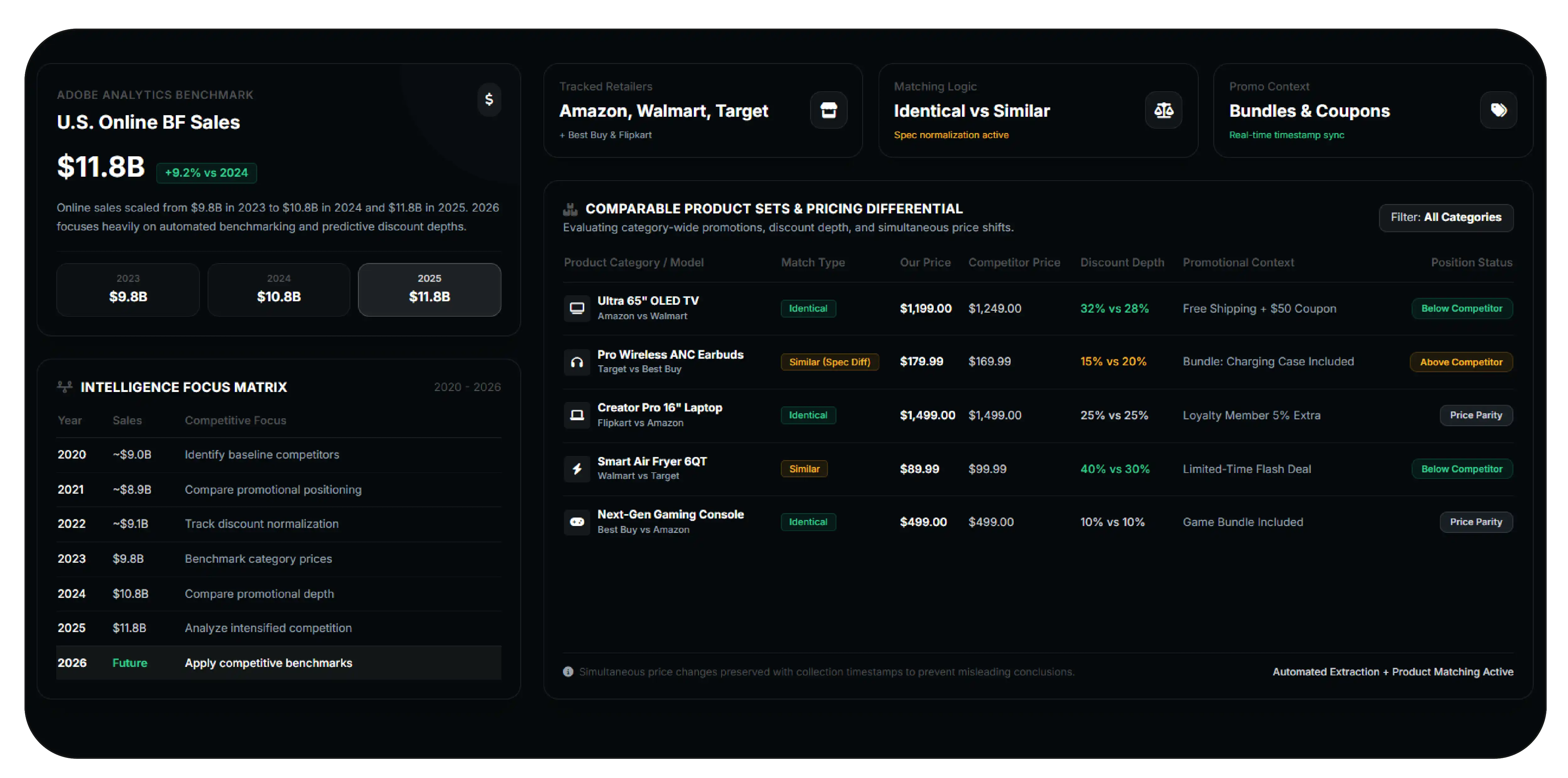 How Can Brands Compare Competitor Offers
